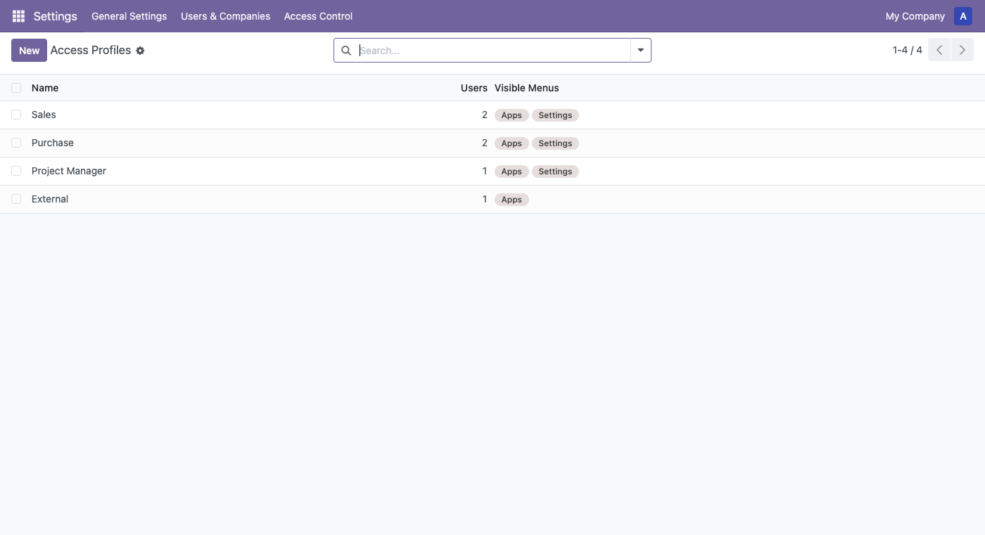 Access Profiles list view