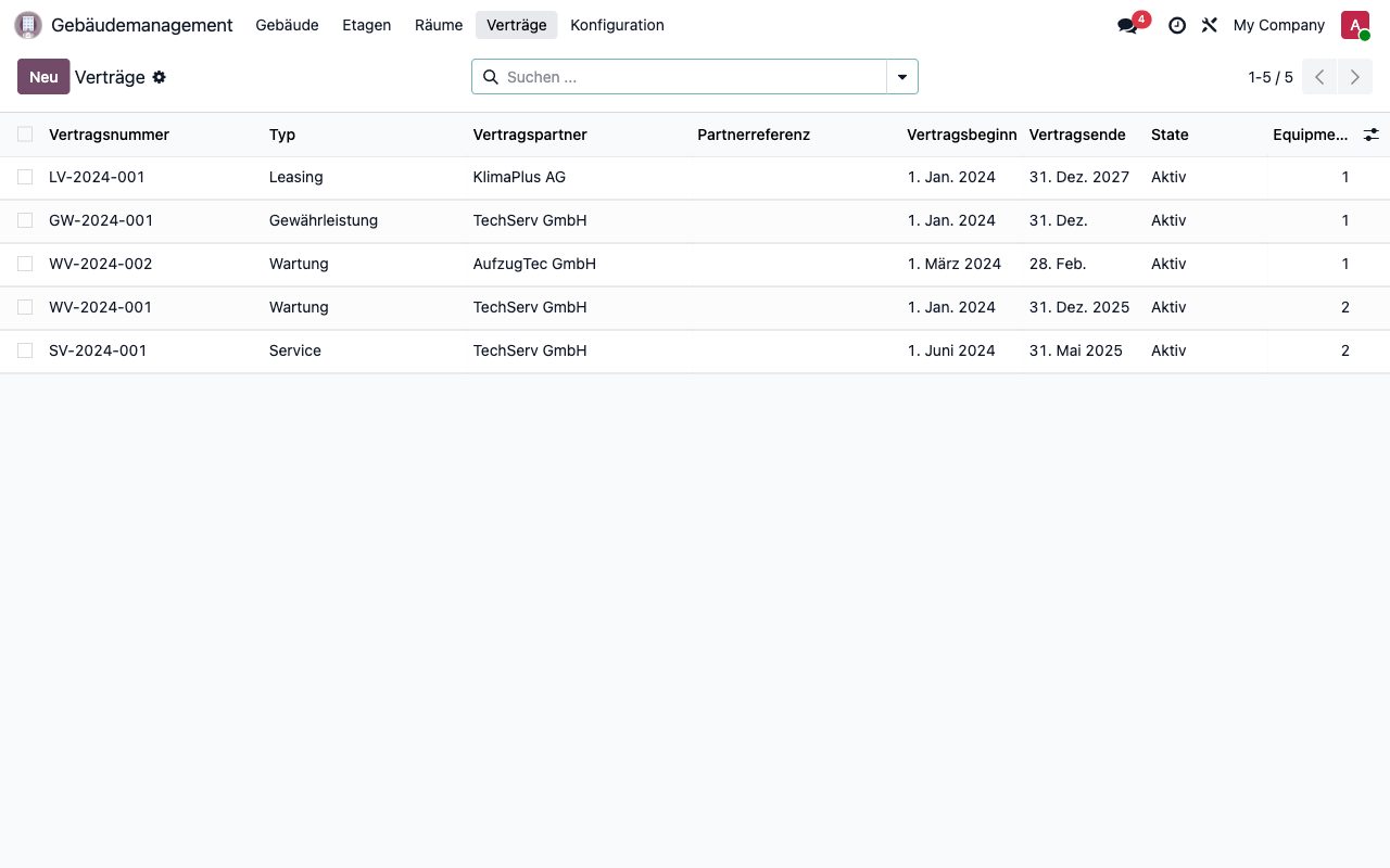 Vertragsübersicht